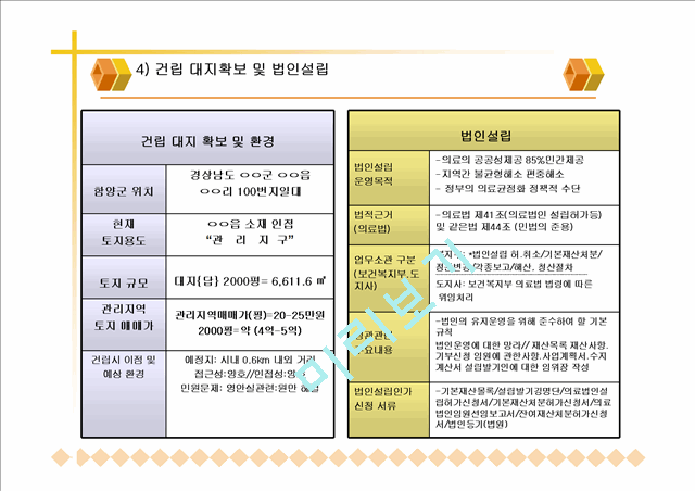 [사업계획서] 의료법인00병원설립계획서.ppt